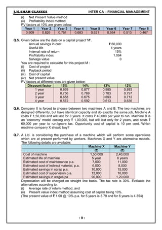 J.K.SHAH CLASSES INTER CA – FINANCIAL MANAGEMENT
: 9 :
(i) Net Present Value method
(ii) Profitability Index method.
PV factors at 10% are given below:
Year 1 Year 2 Year 3 Year 4 Year 5 Year 6 Year 7 Year 8
0.909 0.826 0.751 0.683 0.621 0.564 0.513 0.467
Q.5. Given below are the data on a capital project 'M'.
Annual savings in cost `
`
`
` 60,000
Useful life 4 years
Internal rate of return 15%
Profitability index 1.064
Salvage value 0
You are required to calculate for this project M :
(i) Cost of project
(ii) Payback period
(iii) Cost of capital
(iv) Net present value
PV factors at different rates are given below:
Discount factor 15% 14% 13% 12%
1 year
2 year
3 year
4 year
0.869
0.756
0.658
0.572
0.877
0.769
0.675
0.592
0.885
0.783
0.693
0.613
0.893
0.797
0.712
0.636
Q.6. Company X is forced to choose between two machines A and B. The two machines are
designed differently, but have identical capacity and do exactly the same job. Machine A
costs ` 1,50,000 and will last for 3 years. It costs ` 40,000 per year to run. Machine B is
an ‘economy’ model costing only ` 1,00,000, but will last only for 2 years, and costs `
60,000 per year to run.Ignore tax. Opportunity cost of capital is 10 per cent. Which
machine company X should buy?
Q.7. A Ltd. is considering the purchase of a machine which will perform some operations
which are at present performed by workers. Machines X and Y are alternative models.
The following details are available:
Machine X Machine Y
(`
`
`
`) (`
`
`
`)
Cost of machine
Estimated life of machine
Estimated cost of maintenance p.a.
Estimated cost of indirect material, p.a.
Estimated savings in scrap p.a.
Estimated cost of supervision p.a.
Estimated savings in wages pa
1,50,000
5 year
7,000
6,000
10,000
12,000
90,000
2,40,000
6 years
11,000
8,000
15,000
16,000
1,20,000
Depreciation will be charged on straight line basis. The tax rate is 30%. Evaluate the
alternatives according to:
(i) Average rate of return method, and
(ii) Present value index method assuming cost of capital being 10%.
(The present value of `
`
`
` 1.00 @ 10% p.a. for 5 years is 3.79 and for 6 years is 4.354)
 