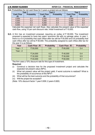 J.K.SHAH CLASSES INTER CA – FINANCIAL MANAGEMENT
: 12 :
Q.4. Probabilities for net cash flows for 3 years a project are as follows:
Year 1 Year 2 Year 3
Cash Flow
(`)
`)
`)
`)
Probability Cash Flow
(`)
`)
`)
`)
Probability Cash Flow
(`)
`)
`)
`)
Probability
2,000 0.1 2,000 0.2 2,000 0.3
4,000 0.2 4,000 0.3 4,000 0.4
6,000 0.3 6,000 0.4 6,000 0.2
8,000 0.4 8,000 0.1 8,000 0.1
Calculate the expected net cash flows. Also calculate the present value of the expected
cash flow, using 10 per cent discount rate. Initial Investment is ` 10,000.
Q.5. A firm has an investment proposal, requiring an outlay of ` 80,000. The investment
proposal is expected to have two years’ economic life with no salvage value. In year 1,
there is a 0.4 probability that cash inflow after tax will be ` 50,000 and 0.6 probability that
cash inflow after tax will be ` 60,000. The probability assigned to cash inflow after tax for
the year 2 is as follows:
Year Cash Flow (`)
`)
`)
`) Probability Cash Flow (`)
`)
`)
`) Probability
Year – 1 ` 50,000 0.6 ` 60,000 0.4
Year - 2
` 24,000 0.2 ` 40,000 0.4
` 32,000 0.3 ` 50,000 0.5
` 44,000 0.5 ` 60,000 0.1
The firm uses a 10% discount rate for this type of investment.
Required:
(i) Construct a decision tree for the proposed investment project and calculate the
expected net present value (NPV).
(ii) What net present value will the project yield, if worst outcome is realized? What is
the probability of occurrence of this NPV?
(iii) What will be the best outcome and the probability of that occurrence?
(iv) Will the project be accepted?
(Note: 10% discount factor 1 year 0.909; 2 years 0.826)
 