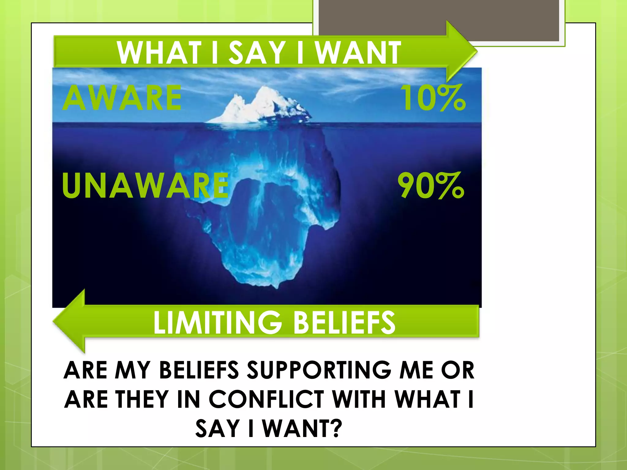 WHAT I SAY I WANT
AWARE                    10%

UNAWARE                  90%


      LIMITING BELIEFS
ARE MY BELIEFS SUPPORTING ME OR
ARE THEY IN CONFLICT WITH WHAT I
           SAY I WANT?
 