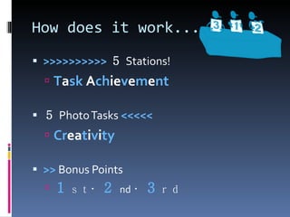 How does it work... >>>>>>>>>> ５ Stations! T a sk  A ch ie v e m e nt ５ Photo Tasks  <<<<< Cr ea t i v i ty >>  Bonus Points １ ｓｔ・ ２ nd ・ ３ ｒｄ 