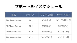 サポート終了スケジュール
製品 リリース リリース開始 サポート終了
FileMaker Server 18 2019年5月 2021年6月25日
FileMaker Server 19.0.1 2020年5月 2022年5月
FileMaker Server 19.1.2 2020年10月 2022年10月
FileMaker Server 19.2.1 2020年12月 2022年12月
 