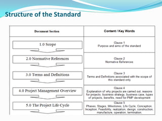 Inter national standards for project management - fitsilis | PDF