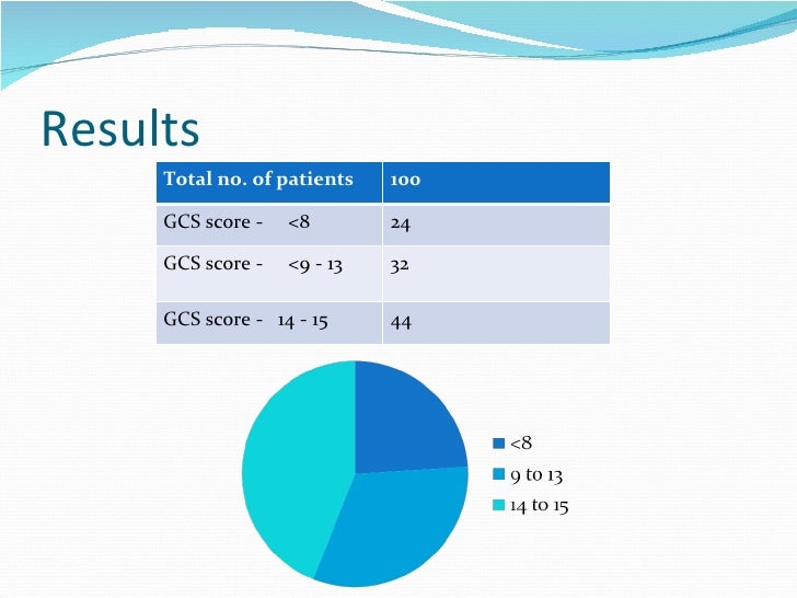 observer variability in gcs scoring in a level i trauma centre gcs charting