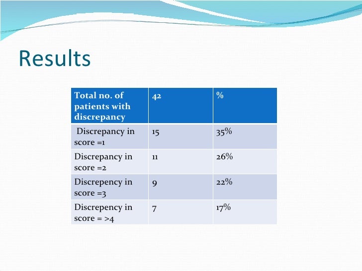 inter observer variability in gcs scoring in a level i trauma centre gcs charting