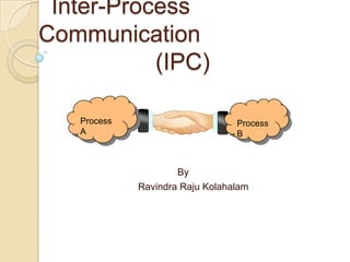   Inter-Process Communication                  (IPC) Process  A Process B By  RavindraRajuKolahalam 