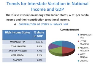 Trends for Interstate Variation in National
Income and GDP
There is vast variation amongst the Indian states w.r.t per capita
income and their contribution to national income.
4. CONTRIBUTION OF STATES IN INDIA’S NDP
High Income States % share
in NDP
MAHARASHTRA 13.3 %
UTTAR PRADESH 8.0 %
ANDHRA PRADESH 7.7 %
WEST BENGAL 7.2 %
GUJARAT 6.8 %
 