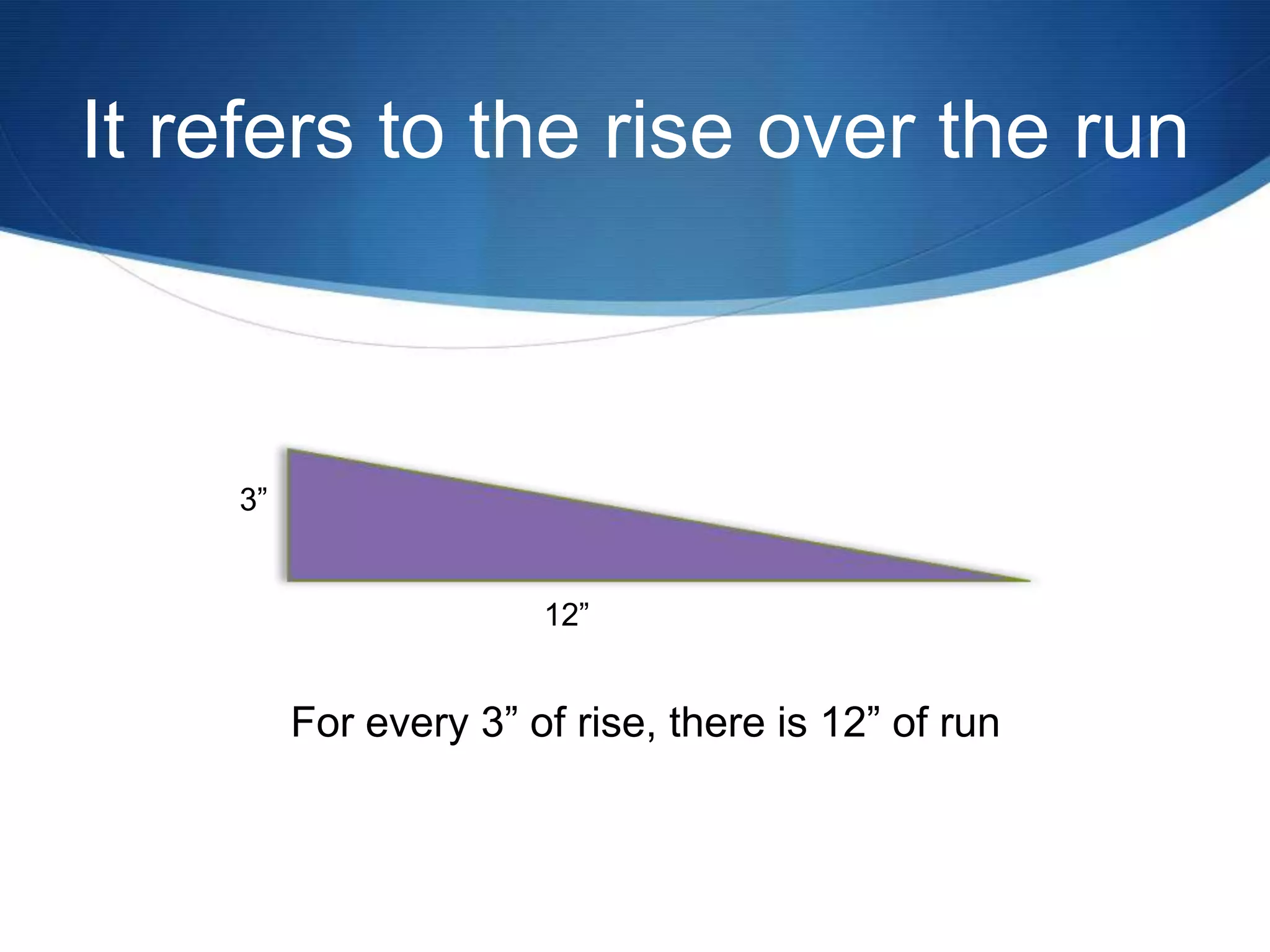 It refers to the rise over the run



    3”


                       12”


         For every 3” of rise, there is 12” of run
 
