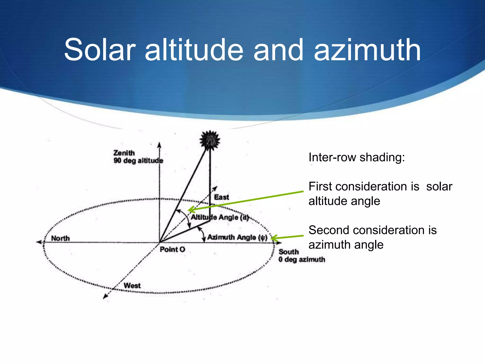 Solar altitude and azimuth


                 Inter-row shading:

                 First consideration is solar
                 altitude angle

                 Second consideration is
                 azimuth angle
 