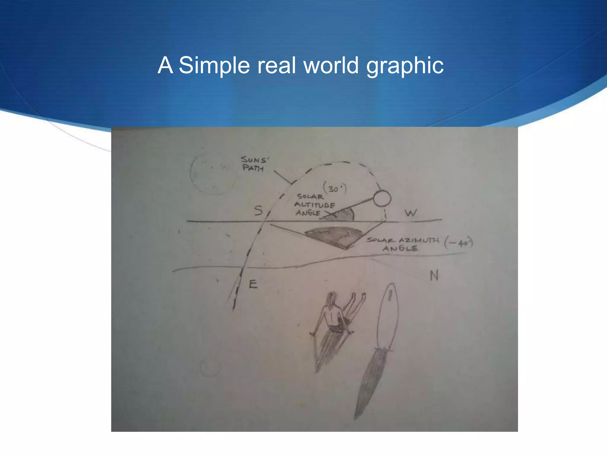 A Simple real world graphic
 