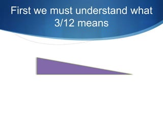 First we must understand what
          3/12 means
 
