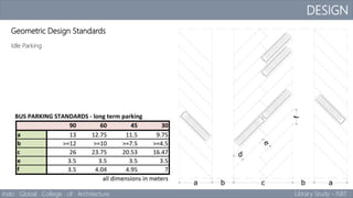 DESIGN
Indo Global College of Architecture Library Study - ISBT
Geometric Design Standards
Idle Parking
 