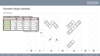 DESIGN
Indo Global College of Architecture Library Study - ISBT
Geometric Design Standards
Idle Parking
 
