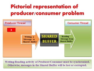 Inter thread communication | PPTX