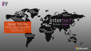 Inter Vision Entegre Bankacılık Platformu
