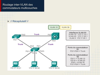 Routage inter-VLAN des
commutateurs multicouches
 // Récapitulatif //
 