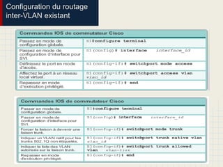 Configuration du routage
inter-VLAN existant
 