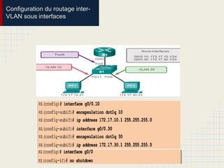 Configuration du routage inter-
VLAN sous interfaces
 