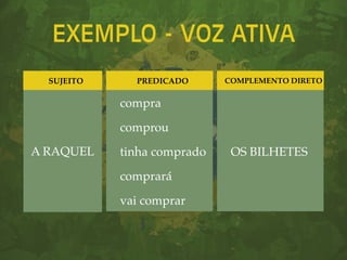 EXEMPLO - VOZ ATIVA
A RAQUEL
compra
comprou
tinha comprado
comprará
vai comprar
SUJEITO
OS BILHETES
PREDICADO COMPLEMENTO DIRETO
 