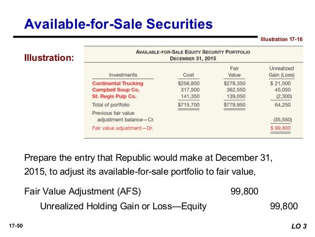 Fair value method stock options journal entries