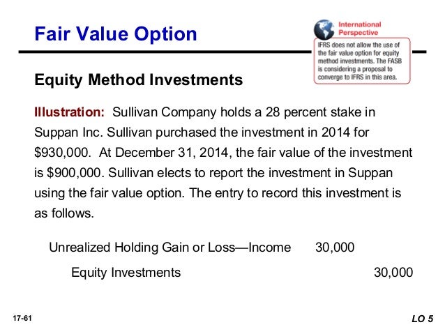 Equity Vs Fair Value Method | Elective methods – XYFZ