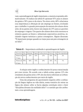 102                      Aline Cajé Bernardo

vam a aprendizagem de inglês importante, a maioria respondeu afir-
mativamente. Os índices da tabela 01 apontam 92% para os alunos
da quinta e 98% para os da oitava. Na oitava série, 60% relacionou
essa importância à obtenção de um emprego no futuro, revelando
que o trabalho é a grande preocupação da maioria dos alunos desta
série. Já na quinta série, houve um empate de 25% para as questões
de emprego e viagens. Um quarto dos alunos desta série mostrou-se
otimista quanto ao futuro e alimentam expectativas positivas, in-
cluindo viagens turísticas a países estrangeiros. Alguns disseram:
“É importante porque quando eu viajar para um país estrangeiro já
sei falar”.



 Tabela 01 – Importância atribuída à aprendizagem de Inglês
 Tabela
 Descritivo Sim Emprego Viagem Conhecimento Outros   Não Não responderam
 Alunos da 92%    25%    25%       12%         23%   3%        2%
 5ª Série
 Alunos da 98%    60%    13%       10%         10%   3%        5%
 8ª Série



      A relação entre inglês e conhecimento foi pouco mencionada
por esses jovens. De acordo com a tabela acima, apenas 12% dos
estudantes da quinta série e 10% dos da oitava referiram-se à obten-
ção de novos conhecimentos por meio do inglês.
      Uma das perguntas do questionário inquiria sobre a utiliza-
ção da língua inglesa na vida diária, numa tentativa de entrar na
lógica dos alunos sobre se havia alguma correlação entre o fator
“disciplina distante da realidade deles” e o sentido que eles atribu-
íam a essa aprendizagem.




Interdisciplinar                v. 4, n. 4 - p. 94-105 - Jul/Dez de 2007
 