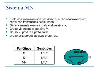 Sistema MN
   Proteínas presentes nas hemácias que não são levadas em
    conta nas transfusões sangüíneas.
   Geneticamente é um caso de codominância.
   Grupo M: produz a proteína M.
   Grupo N: produz a proteína N.
   Grupo MN: produz as duas proteínas.



         Fenótipos     Genótipos
             M            LMLM                    Doações
             N            LNLN                M               N
            MN            LMLN                      MN
 
