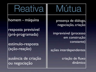 Reativa               Mútua
homem - máquina          presença de diálogo,
                          negociação, criação
resposta previsível
(pré-programada)       imprevisível (processo
                              em construção
                                   constante)
estímulo-resposta
(ação-reação)         ações interdependentes

ausência de criação          criação de ﬂuxo
ou negociação                       dinâmico
 