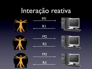 Interação reativa
       M1

       R1

       M2

       R2

       M3

       R3
 