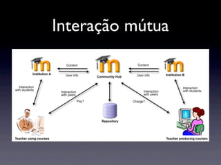 Interação mútua
 