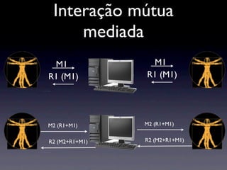 Interação mútua
     mediada
 M1              M1
R1 (M1)         R1 (M1)




M2 (R1+M1)      M2 (R1+M1)


R2 (M2+R1+M1)   R2 (M2+R1+M1)
 