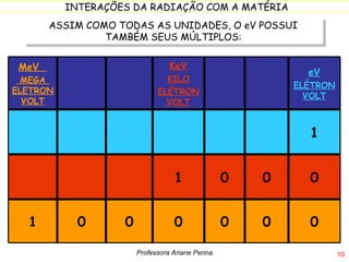ASSIM COMO TODAS AS UNIDADES, O eV POSSUI TAMBÉM SEUS MÚLTIPLOS: Professora Ariane Penna MeV  MEGA  ELETRONVOLT KeV KILO ELÉTRONVOLT eV ELÉTRONVOLT 1 1 0 0 0 1 0 0 0 0 0 0 