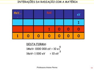 Professora Ariane Penna MeV  KeV eV 1 1 0 0 0 1 0 0 0 0 0 0 DESTA FORMA : 1MeV= 1000 000 eV = 10 eV 1KeV= 1 000 eV  = 10 eV 6 3 