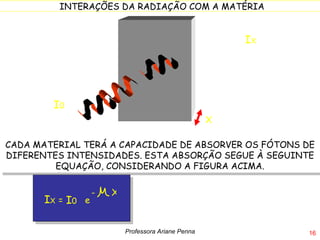 CADA MATERIAL TERÁ A CAPACIDADE DE ABSORVER OS FÓTONS DE DIFERENTES INTENSIDADES. ESTA ABSORÇÃO SEGUE À SEGUINTE EQUAÇÃO, CONSIDERANDO A FIGURA ACIMA. e Professora Ariane Penna I 0 I 0 - X X I X I X = 