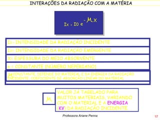 I 0 =  INTENSIDADE DA RADIAÇÃO INCIDENTE I X =  INTENSIDADE DA RADIAÇÃO EMERGENTE X= ESPESSURA DO MEIO ABSORVENTE e = CONSTANTE (NÚMERO NEPERIANO) VALOR JÁ TABELADO PARA MUITOS MATERIAIS, VARIANDO COM O MATERIAL E A  ENERGIA  ( KV ) DA RADIAÇÃO INCIDENTE. =CONSTANTE, DEPENDE DO MATERIAL E DA ENERGIA DA RADIAÇÃO INCIDENTE: COEFICIENTE DE ABSORÇÃO LINEAR DO MATERIAL Professora Ariane Penna e - X I 0 I X  = 