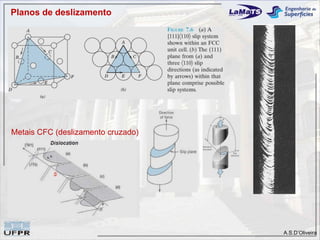 Planos de deslizamento




Metais CFC (deslizamento cruzado)




                                    A.S.D’Oliveira
 