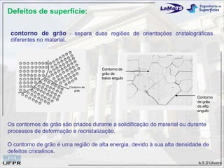 Defeitos de superfície:

 contorno de grão          - separa duas regiões de orientações cristalográficas
 diferentes no material.




                                      Contorno de
                                      grão de
                                      baixo angulo




                                                                           Contorno
                                                                           de grão
                                                                           de alto
                                                                           angulo


Os contornos de grão são criados durante a solidificação do material ou durante
processos de deformação e recristalização.

O contorno de grão é uma região de alta energia, devido à sua alta densidade de
defeitos cristalinos.
                                                                           A.S.D’Oliveira
 