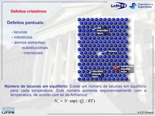 Defeitos cristalinos

 Defeitos pontuais:

   - lacunas
   - interstícios
   - átomos estranhos:
          -substitucionais
          - intersticiais




Número de lacunas em equilíbrio: Existe um número de lacunas em equilíbrio
  para cada temperatura. Este número aumenta exponencialmente com a
  temperatura, de acordo com lei de Arrhenius:
                             N v  N  exp( Qv / RT )

                                                                     A.S.D’Oliveira
 