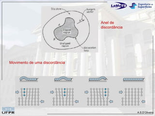 Anel de
                                discordância




Movimento de uma discordância




                                               A.S.D’Oliveira
 
