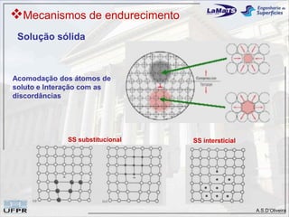 Mecanismos de endurecimento
 Solução sólida



Acomodação dos átomos de
soluto e Interação com as
discordâncias




              SS substitucional   SS intersticial




                                                    A.S.D’Oliveira
 