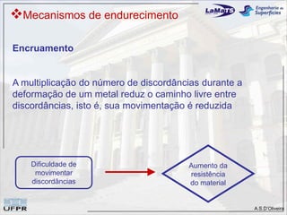 Mecanismos de endurecimento

Encruamento


A multiplicação do número de discordâncias durante a
deformação de um metal reduz o caminho livre entre
discordâncias, isto é, sua movimentação é reduzida




    Dificuldade de                     Aumento da
     movimentar                        resistência
    discordâncias                      do material


                                                       A.S.D’Oliveira
 