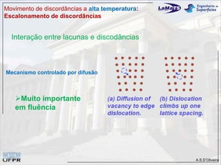Movimento de discordâncias a alta temperatura:
Escalonamento de discordâncias


  Interação entre lacunas e discodâncias



Mecanismo controlado por difusão



   Muito importante
   em fluência




                                                 A.S.D’Oliveira
 
