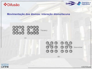 Difusão
 Movimentação dos átomos: interação átomo/lacuna




                                                   A.S.D’Oliveira
 