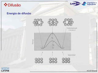 Difusão
 Energia de difusão




                      A.S.D’Oliveira
 