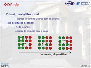 Difusão

 Difusão substitucional
        - átomos trocam de lugares com as lacunas
 Taxa de difusão depende:
         n. de lacunas
        energia de ativação para a troca




                                                    A.S.D’Oliveira
 