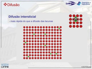 Difusão

  Difusão intersticial
  - mais rápida do que a difusão das lacunas




                                               A.S.D’Oliveira
 