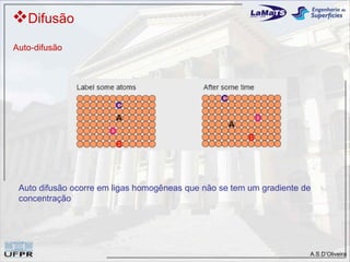 Difusão
Auto-difusão




 Auto difusão ocorre em ligas homogêneas que não se tem um gradiente de
 concentração




                                                                      A.S.D’Oliveira
 