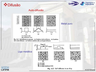 Difusão
               Auto-difusão



                              Metal puro




      Liga metálica




                                           A.S.D’Oliveira
 