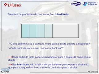 Difusão
 Presença de gradientes de concentração - Interdifusão




  O que determina se a partícula migra para a direita ou para a esquerda?
  Cada partícula sabe a sua concentração “local”?


  →Cada partícula tanto pode se movimentar para a esquerda como para a
  direita
  →Nas interfaces   vão existir mais partículas migrando para a direita do
  que para a esquerda-> fluxo médio de partículas para a direita
                                                                         A.S.D’Oliveira
 