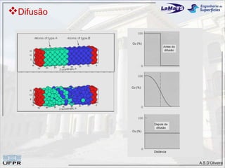 Difusão




           A.S.D’Oliveira
 