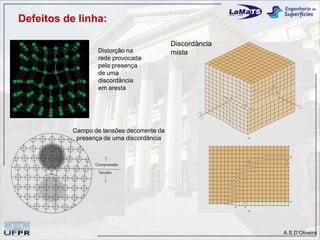 Defeitos de linha:

                                            Discordância
                   Distorção na             mista
                   rede provocada
                   pela presença
                   de uma
                   discordância
                   em aresta




           Campo de tensões decorrente da
            presença de uma discordância




                                                           A.S.D’Oliveira
 